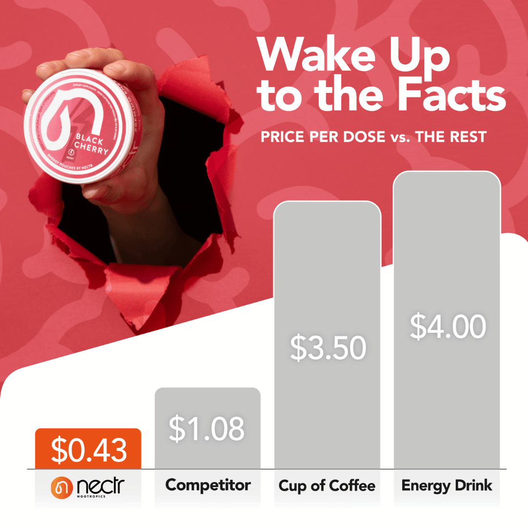 Energy Pouches 50mg Nootropic Energy Pouches by Nectr Energy - View 3