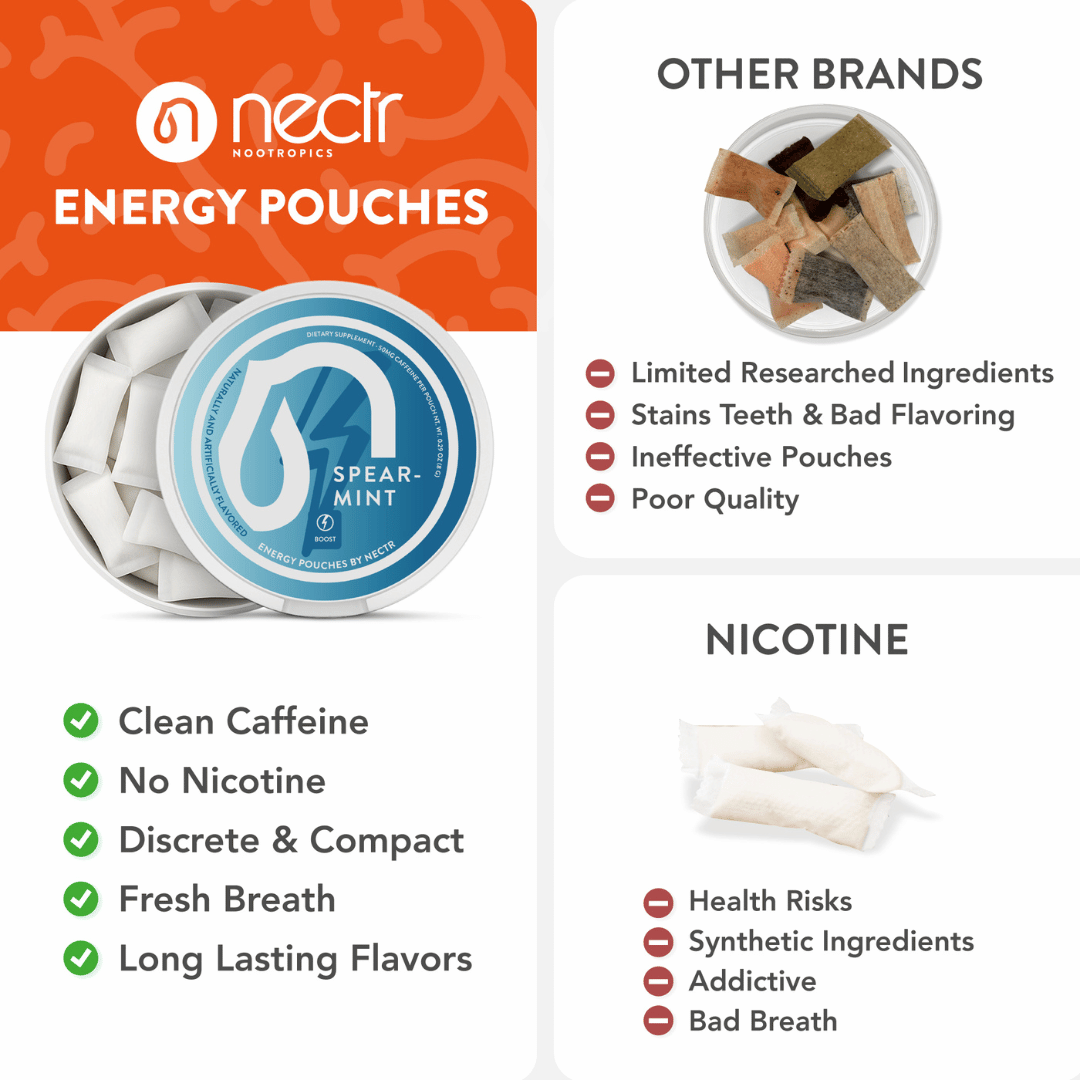 Energy Pouches 50mg Nootropic Energy Pouches by Nectr Energy - View 4